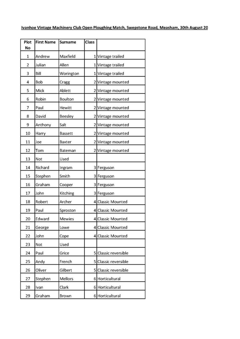 2025 08 30 IVMC ploughing match results Page 1